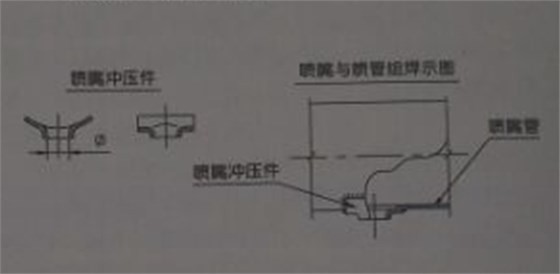 小規(guī)格尺寸的噴吹管，可采用沖壓件噴嘴結(jié)構(gòu)，與噴吹管組焊在一起;