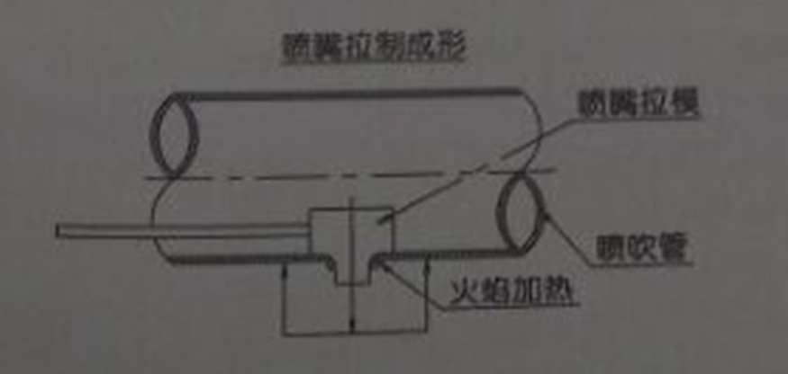 大規(guī)格尺寸的噴吹管，噴嘴可采用拉制成形的辦法
