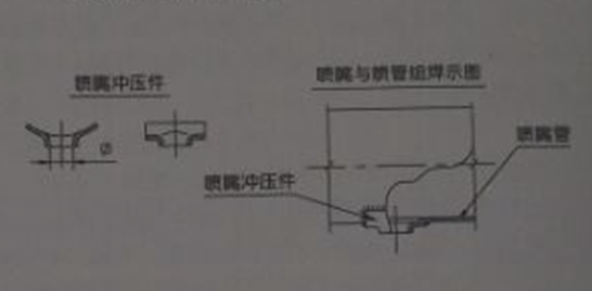 小規(guī)格尺寸的噴吹管，可采用沖壓件噴嘴結構，與噴吹管組焊在一起;